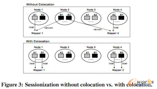 D6 ־sessionizationĸM