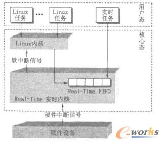 dRTAILinux(ni)˽Y(ji)(gu)