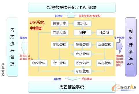 D1 ʩORACLE EBSϵy(tng)