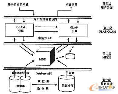 D5 OLAPϵy(tng)Y(ji)(gu)D