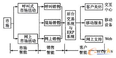 D4 CRMϵy(tng)