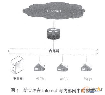 Internetc(ni)W(wng)еλ