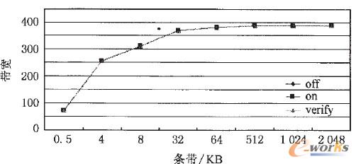 D9 3NrSCx