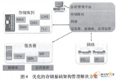 (yu)Ĵ惦(ch)A(ch)ܘ(gu)Q