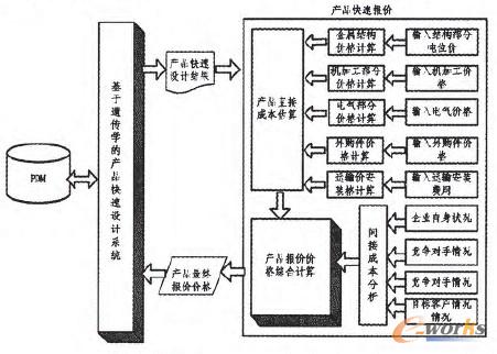 D11 a(chn)Ʒو(bo)r(ji)ϵy(tng)(gu)ܽY(ji)(gu)