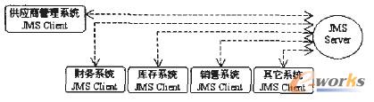 D4 AAASMSϢϵy(tng)Y(ji)(gu)D