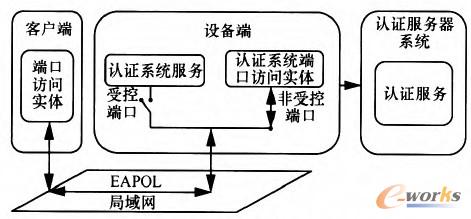 D1 IEEE 802.1xJCϵy(tng)wϵY