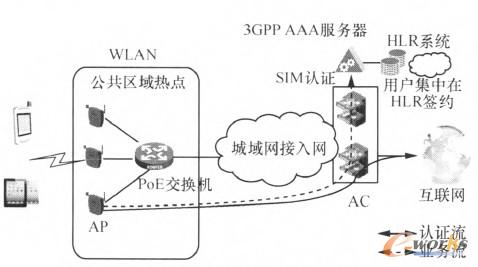 D5 EAP-SIMJCW(wng)jY