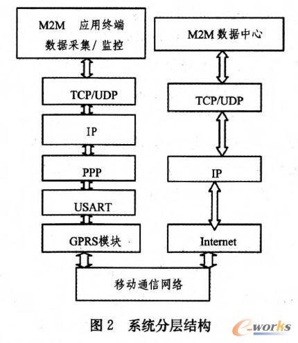 ϵy(tng)֌ӽY(ji)(gu)