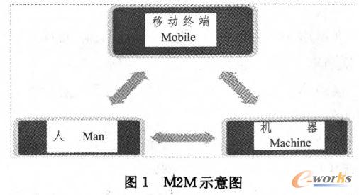 M2MʾD