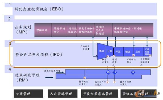 IBMa(chn)Ʒ(chung)wϵ