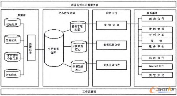 D3 CRMcERPϵy(tng)Ч㕽