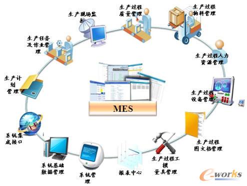 MESa(chn)ƷĹ