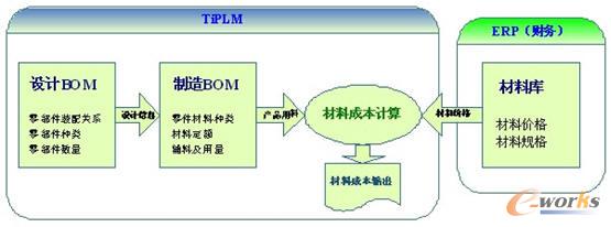 TiPLMгɱӋČF(xin)