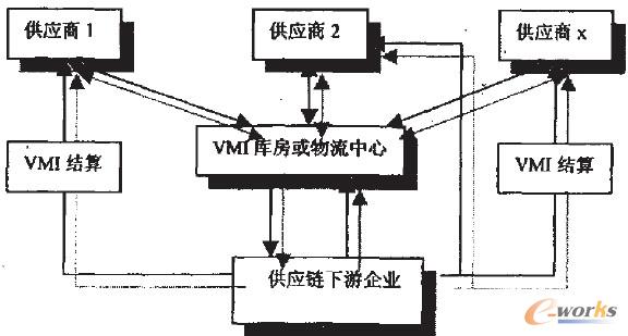 D1 VMI(yng)ģ