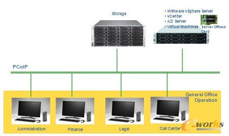 Leadtek VDI̓MQ