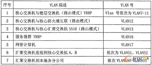 VLANֱ