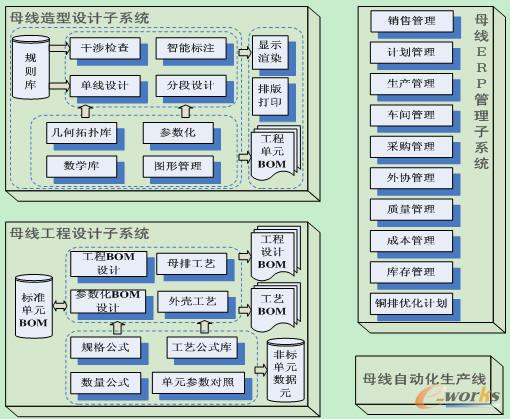 ̬F(xin)yca(chn)Ʒ(yu)O(sh)Ӌ(w)ϵy(tng)ĽY(ji)(gu)