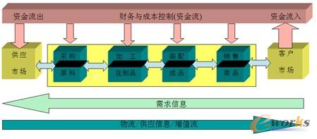 D1 朹