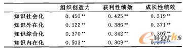 ֪R(chung)^cM(chung)(chung)I(y)Ч֮gP(gun)