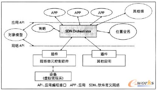 D4 IETF֧SDN12RSܘ(gu)