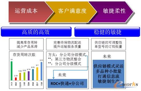 D7 ׌(yng)朳ɞ鸂ډ֮һ