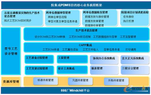 windchill pdmI(y)(w)̿