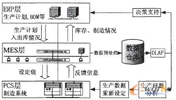 D1 ̄(w)ܵERP/MES/PCSӽY(ji)(gu)