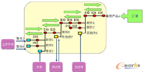 ERPϵy(tng)xɢI(y)ӆb䣨ATOģʽba(chn)Ӌоӆba(chn)ģʽa(chn)ƷӹһP(gun)Ibh(hun)(ji)I(y)RNyԱĆ}磺͑rg׃͑Ķ󣨌a(chn)ƷO(sh)Ӌ׃bӋĿɈ(zh)^Խ(jng){(dio)ȽMa(chn)ϵģʽַţȱϵӋϵĆ}I(y)ӿsbʹӆbһӋɿصķ(ni)Ե\D(zhun)