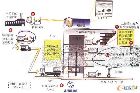 տ͹˾RFID(yng)朹혋(gu)