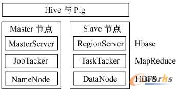 Hadoop(sh)(j)Ӌ(j)ƽ_(ti)