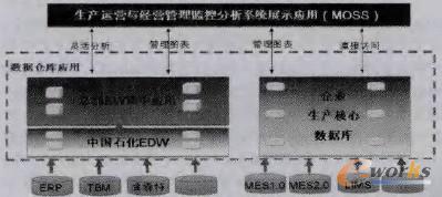 D1 a(chn)\Ic(jng)IO(jin)طϵy(tng)ܘ