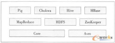 Hadoop HDFSMapReduce ܘ(gu)\ںHadoopnamenodedatanode\(yn)ģʽĻA(ch)ϣc(din)BHadoopMapReduceĹC(j)I(y)ύI(y)ʼ΄(w)΄(w)(zh)к΄(w)M(jn)ȸµ̽BJobClientJobTrackerTaskTrackerHDFSMapReduce^еķֹcf(xi)Ӌ(j)չ