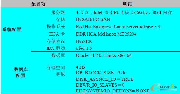 ORACLE RAC (sh)(yn)h(hun)