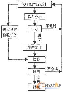 ᔘa(chn)ƷO(sh)Ӌ(j)