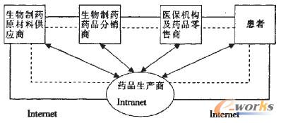 D1 Internet/Intranetˎ(yng)Ϣϵy(tng)W(wng)j(lu)Y(ji)(gu)