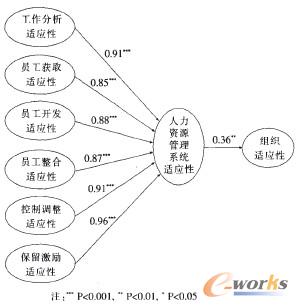 D2 YԴ팍(sh)`(xing)(dng)(du)MЧԵϵy(tng)Чģ