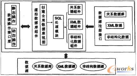 D1 (yng)朹픵(sh)(j)gwϵY(ji)(gu)