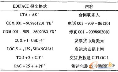 1 EDIFACTĈ(bo)