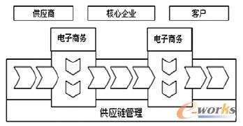 ̄(w)c(yng)朹֮gP(gun)ϵ