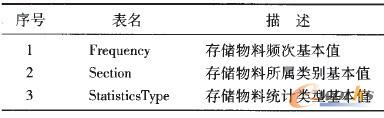 Oracle(sh)(j)