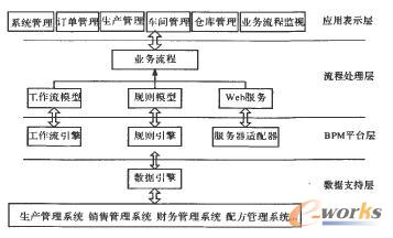 BPMa(chn)ϵy(tng)O(sh)Ӌ(j)D