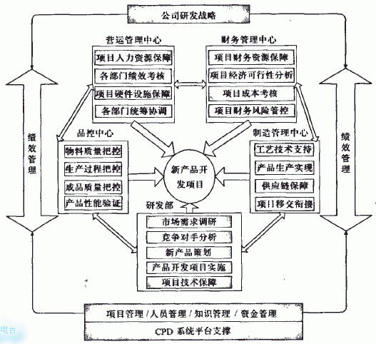 CPDаl(f)wϵ(gu)