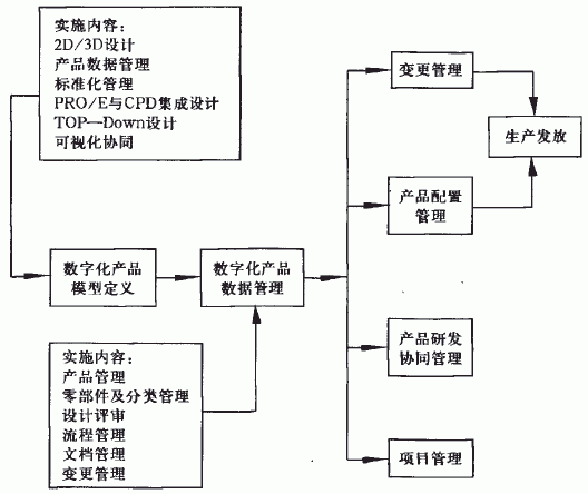 CPD(xing)Ŀ(sh)ʩӋ(j)D