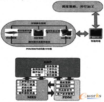 D4 PDM/ERP/MESϵy(tng)U(ku)չ(yng)ÈD