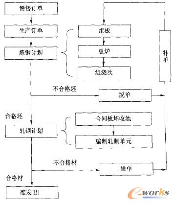 D1 MESӋ(j)Ůa(chn)̈D