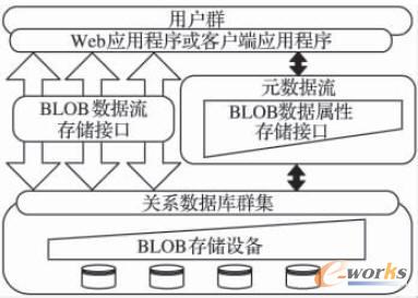  BLOBcMetadata(sh)(j)惦ͨ·