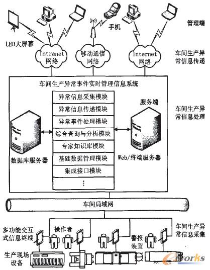 D1 ܇ga(chn)¼rϵy(tng)wϵY(ji)(gu)