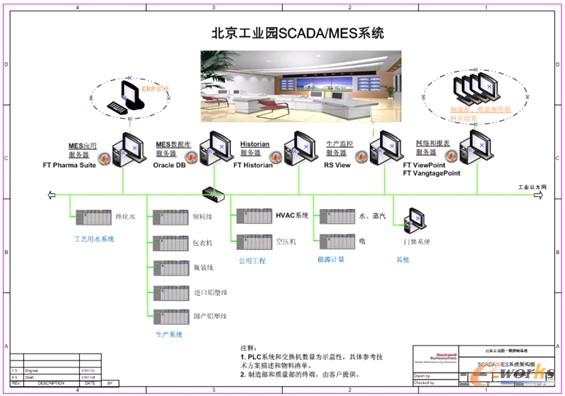 D4 I(y)@SCADA/MESϵy(tng)ܘ(gu)D