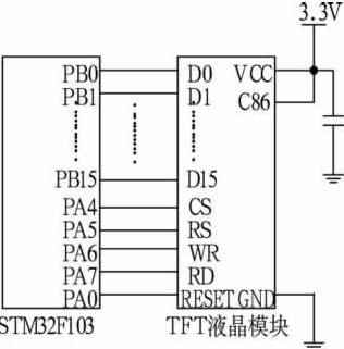 STM32F103cTFTҺģKӿ·